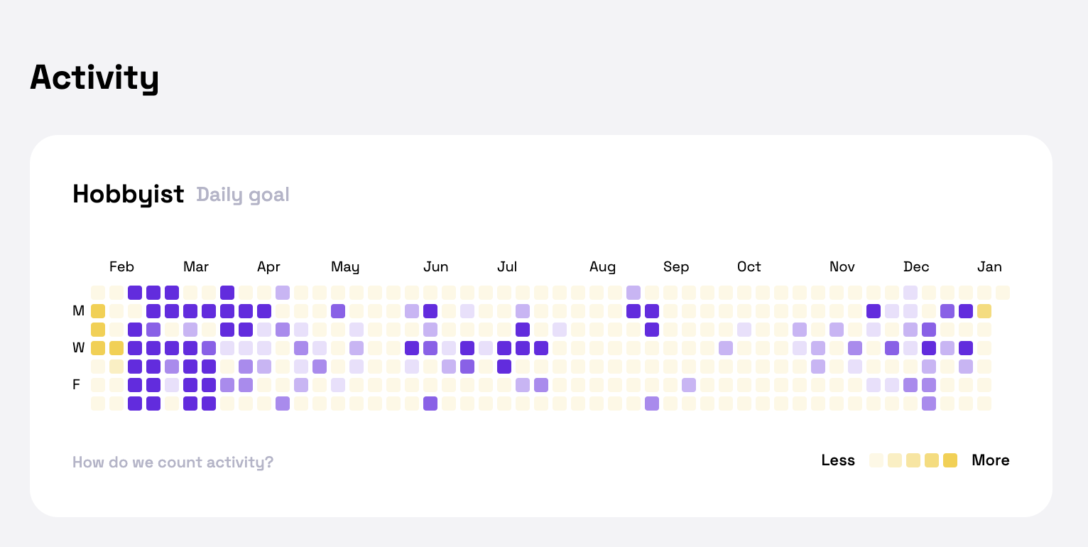 Prodeus activity