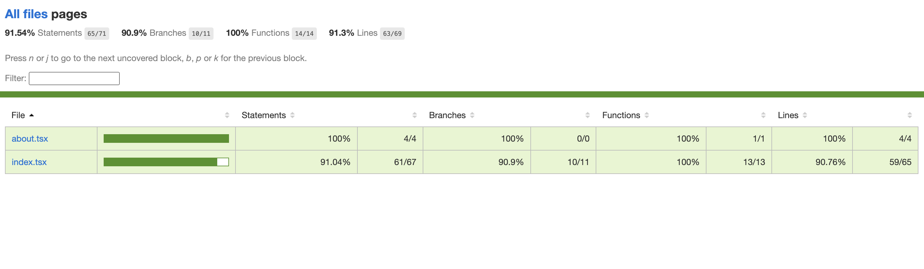 Coverage report viewed in browser (Files)